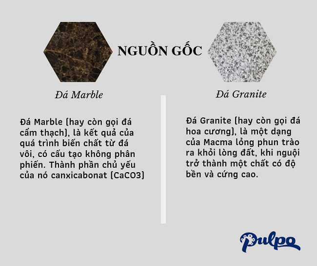 Phân biệt đá Marble và đá Granite - pulpo.vn